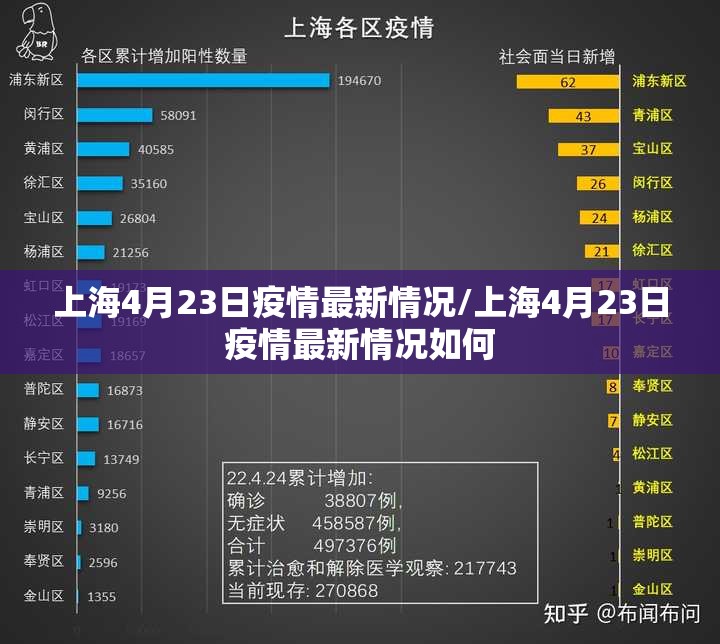 上海4月23日疫情最新情况/上海4月23日疫情最新情况如何