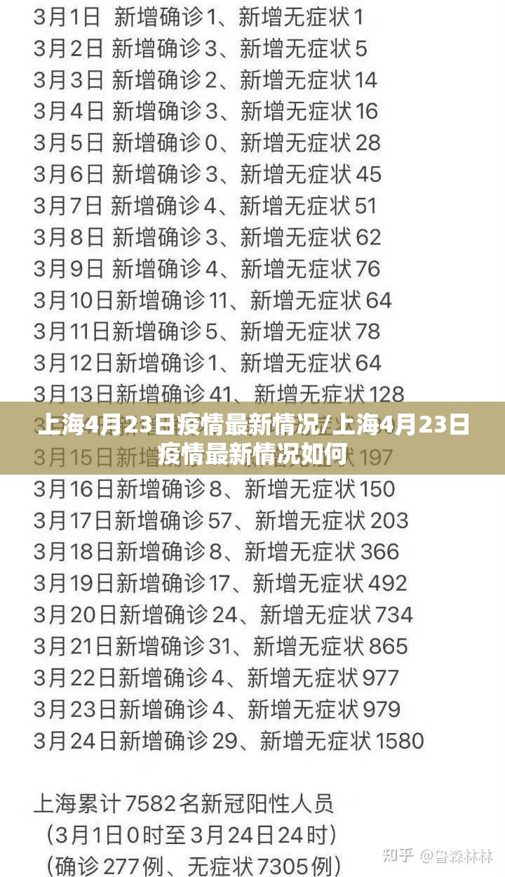 上海4月23日疫情最新情况/上海4月23日疫情最新情况如何