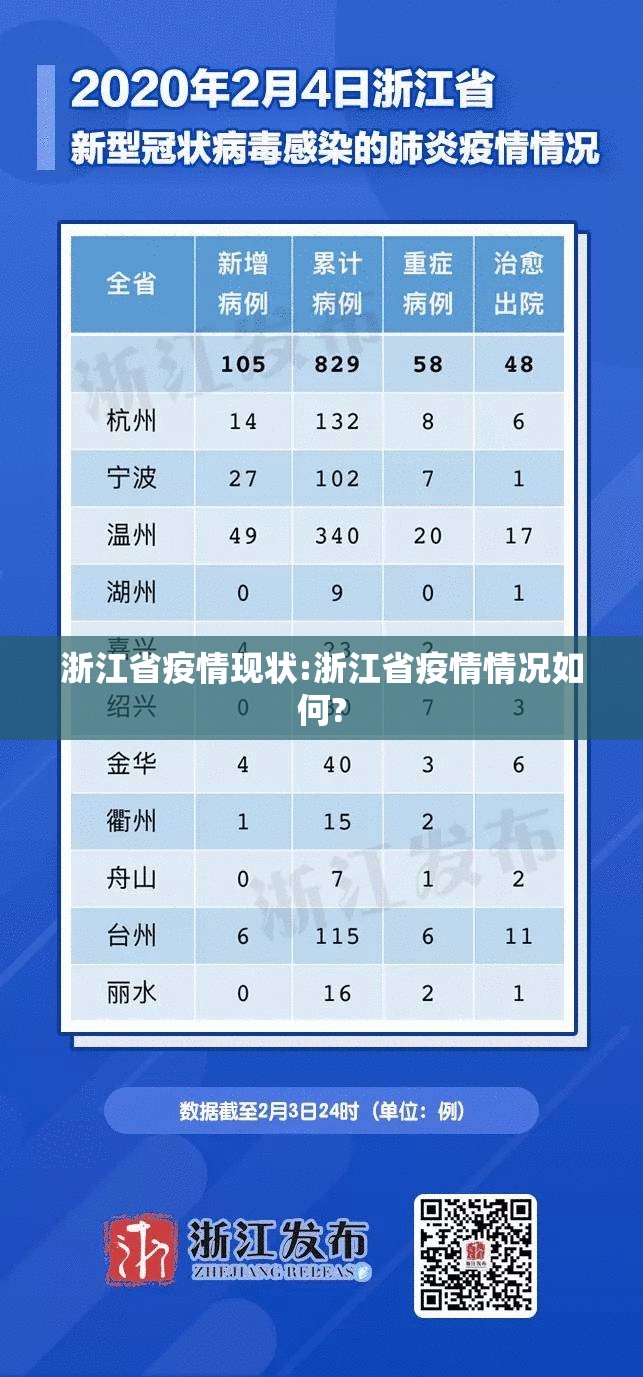 浙江省疫情现状:浙江省疫情情况如何?