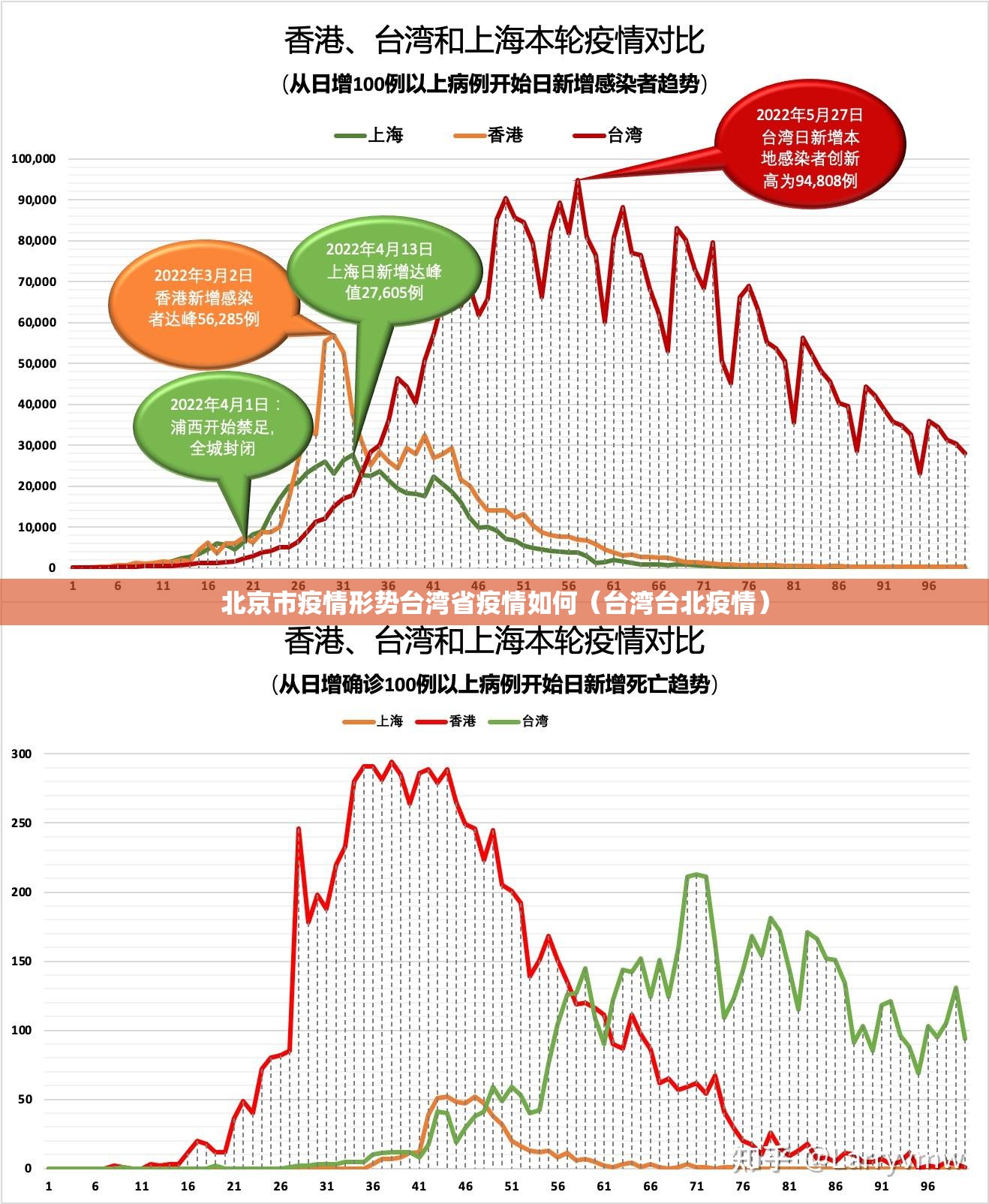 北京市疫情形势台湾省疫情如何（台湾台北疫情）
