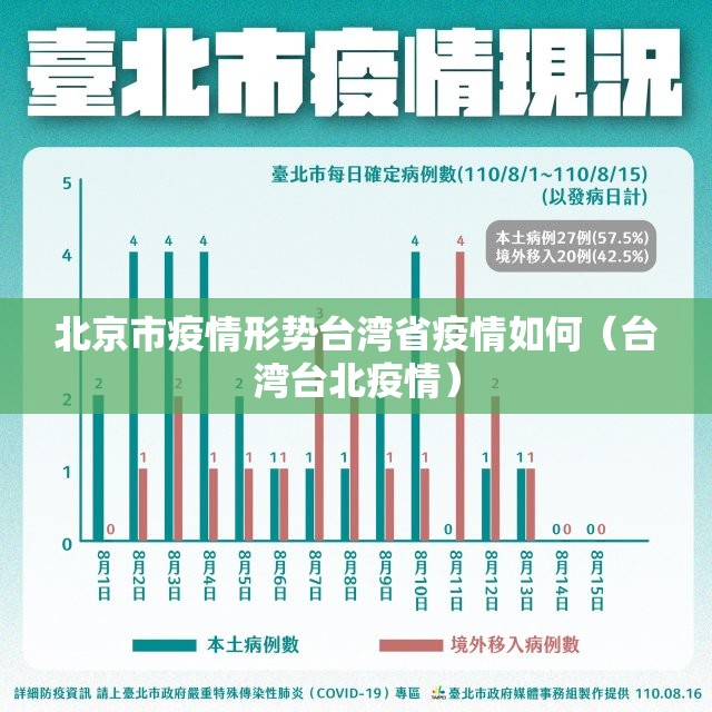 北京市疫情形势台湾省疫情如何（台湾台北疫情）