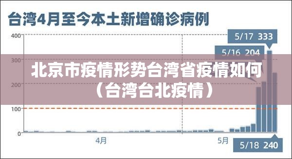 北京市疫情形势台湾省疫情如何（台湾台北疫情）