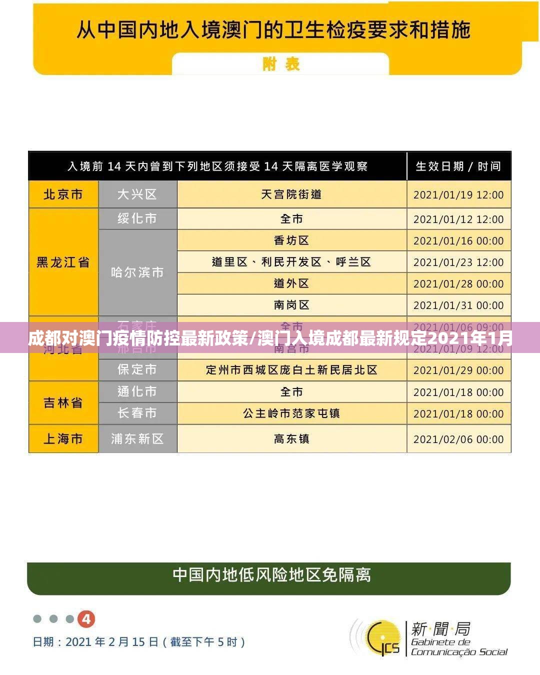 成都对澳门疫情防控最新政策/澳门入境成都最新规定2021年1月