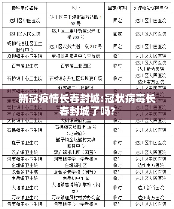 新冠疫情长春封城:冠状病毒长春封城了吗?