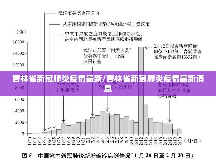 吉林省新冠肺炎疫情最新/吉林省新冠肺炎疫情最新消息