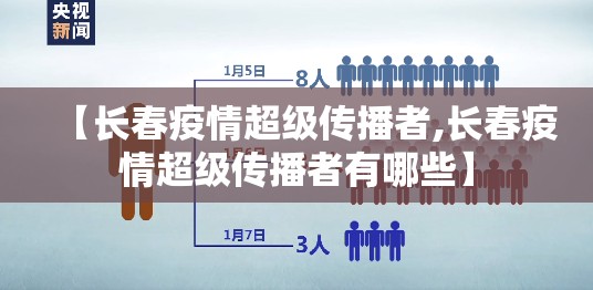 【长春疫情超级传播者,长春疫情超级传播者有哪些】