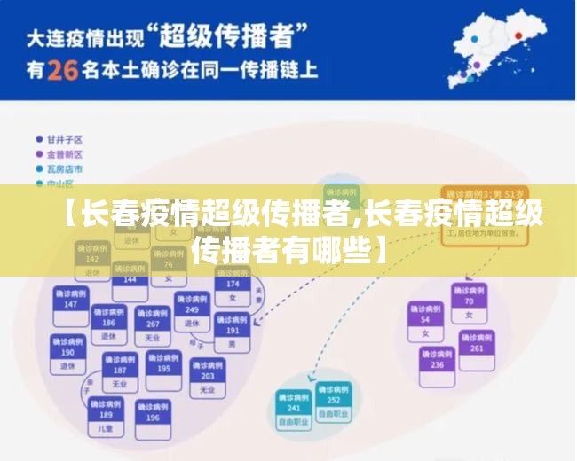 【长春疫情超级传播者,长春疫情超级传播者有哪些】