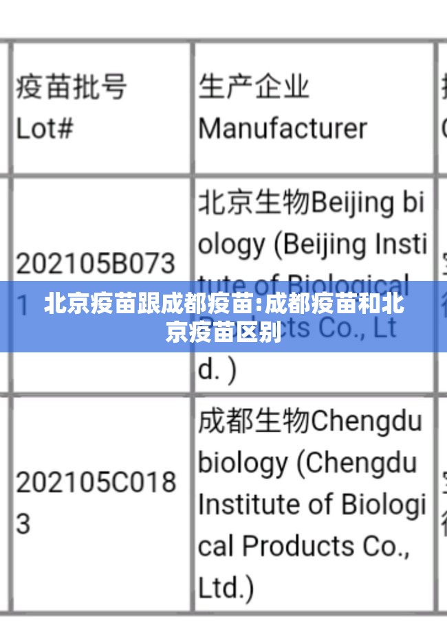 北京疫苗跟成都疫苗:成都疫苗和北京疫苗区别