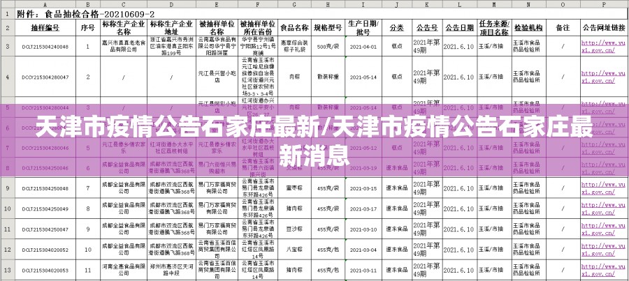 天津市疫情公告石家庄最新/天津市疫情公告石家庄最新消息