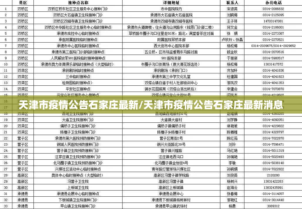 天津市疫情公告石家庄最新/天津市疫情公告石家庄最新消息