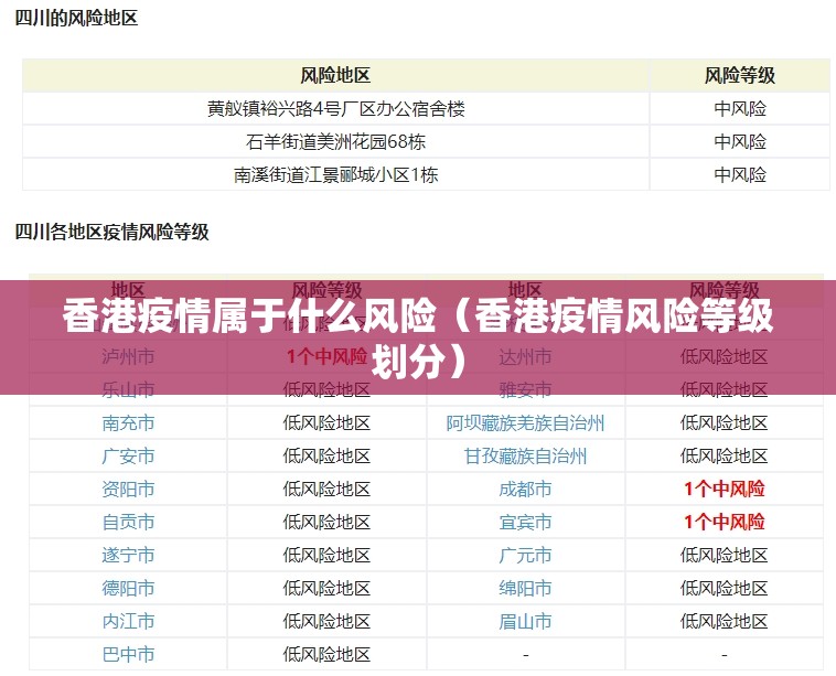 香港疫情属于什么风险（香港疫情风险等级划分）