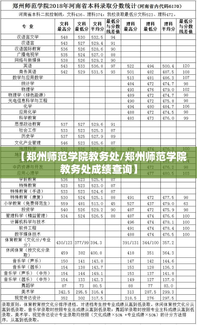 【郑州师范学院教务处/郑州师范学院教务处成绩查询】
