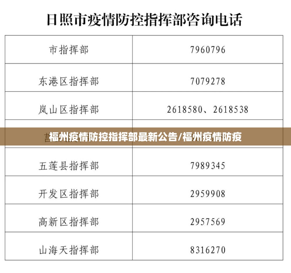 福州疫情防控指挥部最新公告/福州疫情防疫