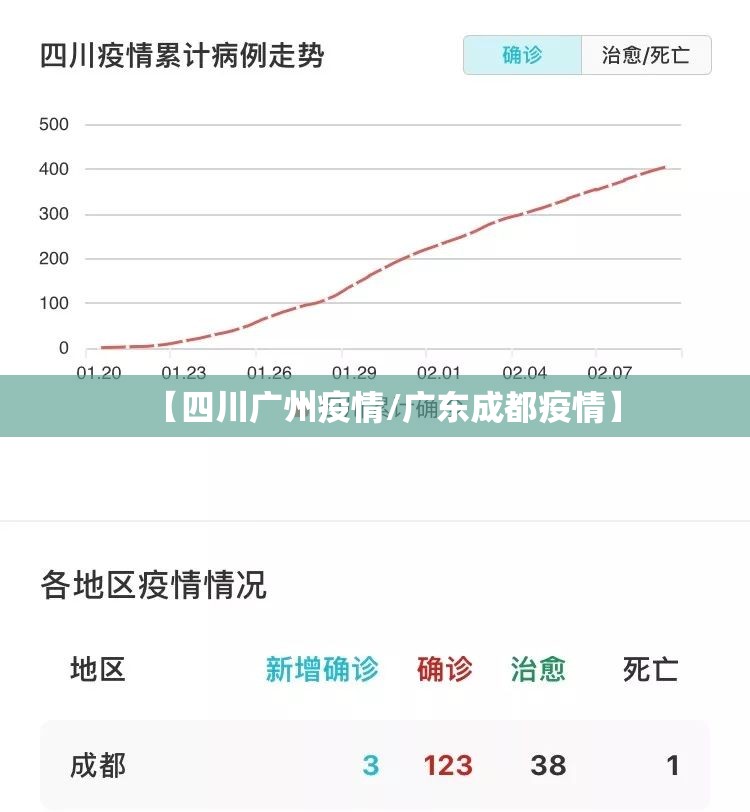 【四川广州疫情/广东成都疫情】