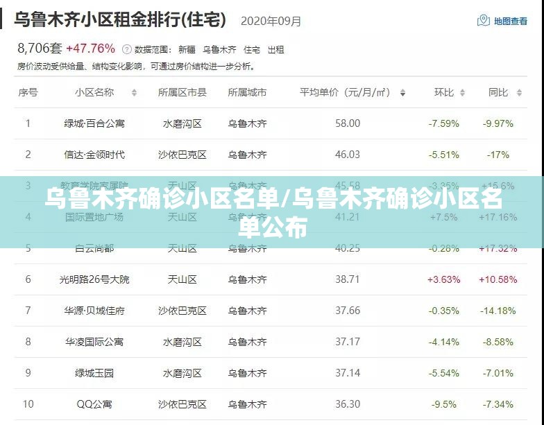乌鲁木齐确诊小区名单/乌鲁木齐确诊小区名单公布