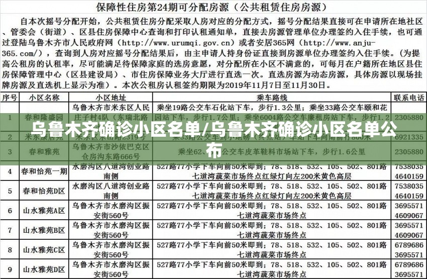 乌鲁木齐确诊小区名单/乌鲁木齐确诊小区名单公布