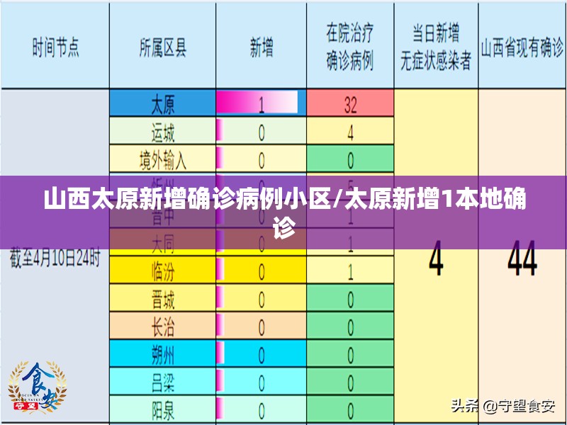 山西太原新增确诊病例小区/太原新增1本地确诊