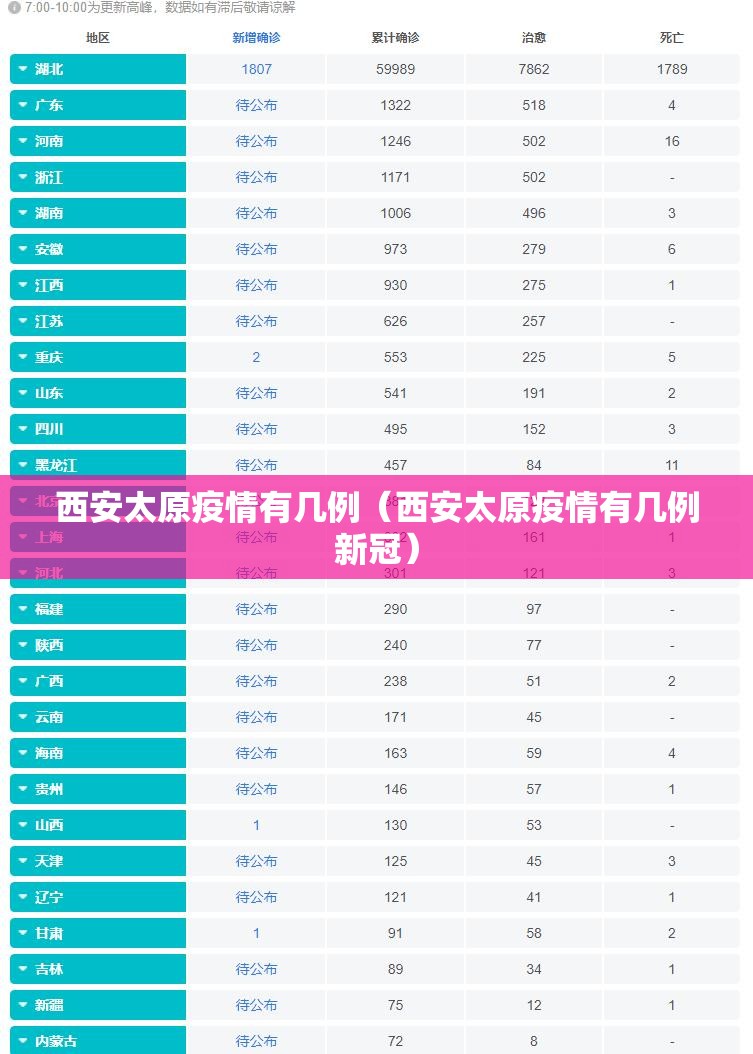 西安太原疫情有几例（西安太原疫情有几例新冠）