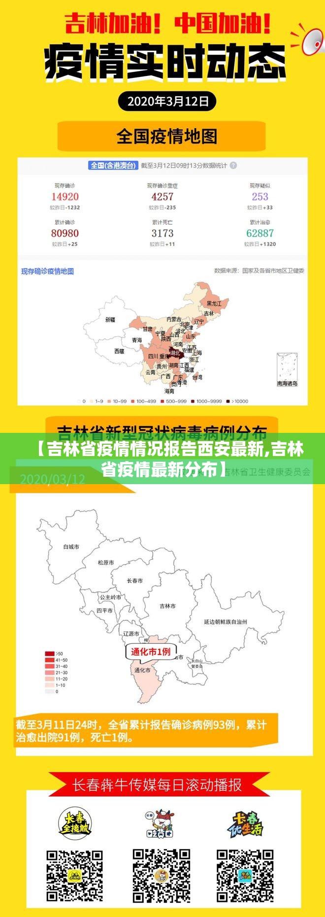 【吉林省疫情情况报告西安最新,吉林省疫情最新分布】