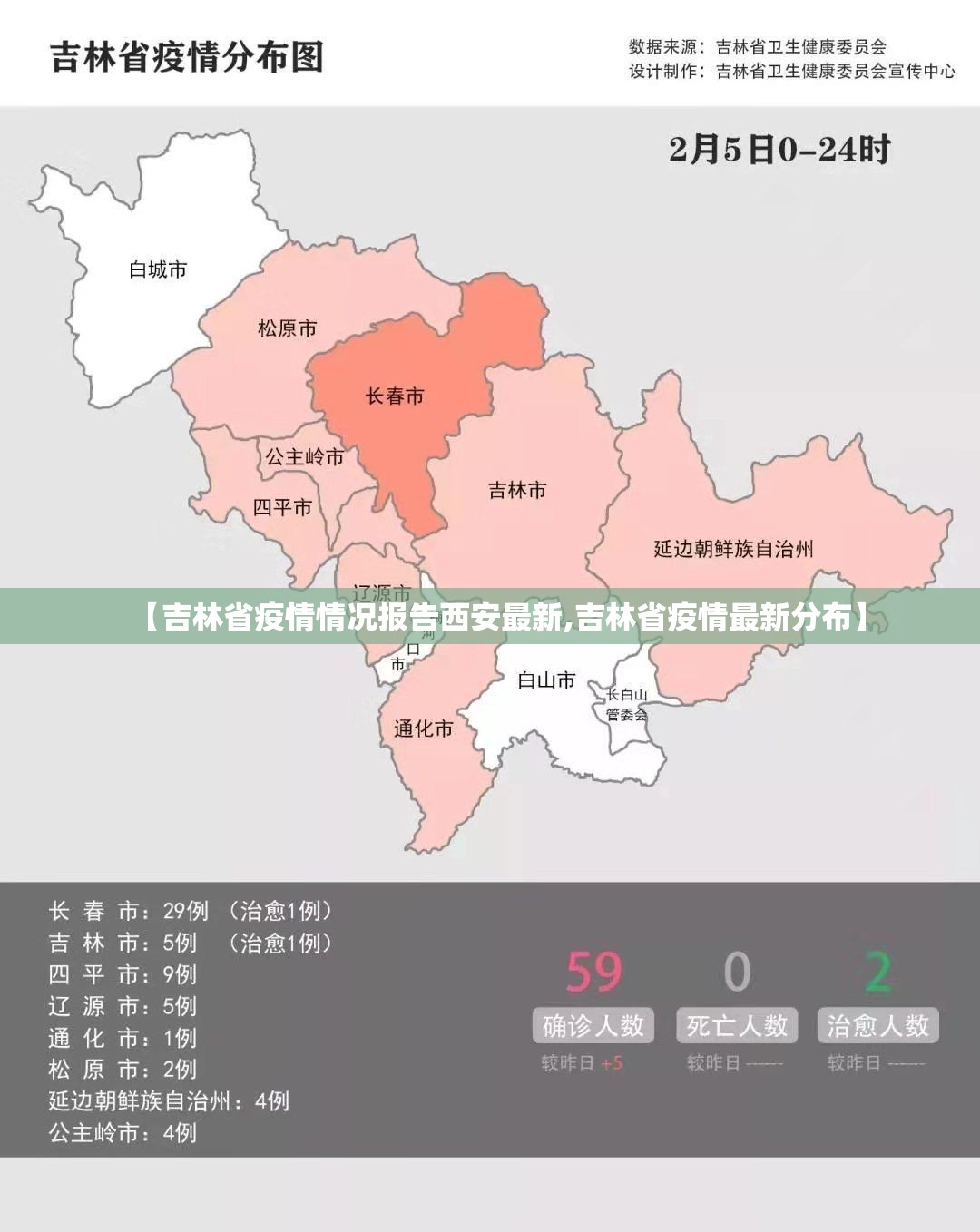 【吉林省疫情情况报告西安最新,吉林省疫情最新分布】