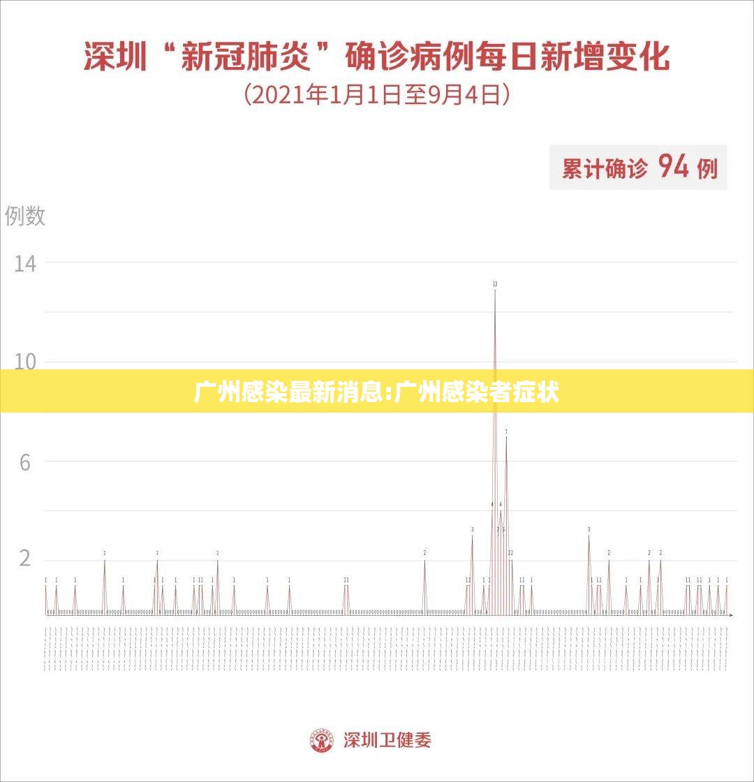 广州感染最新消息:广州感染者症状