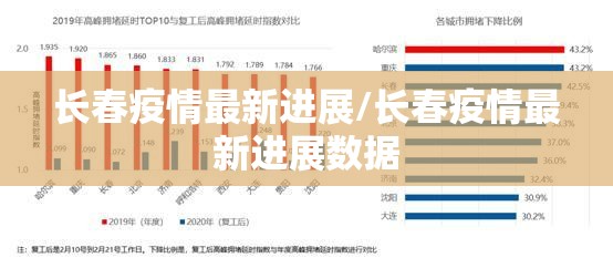 长春疫情最新进展/长春疫情最新进展数据