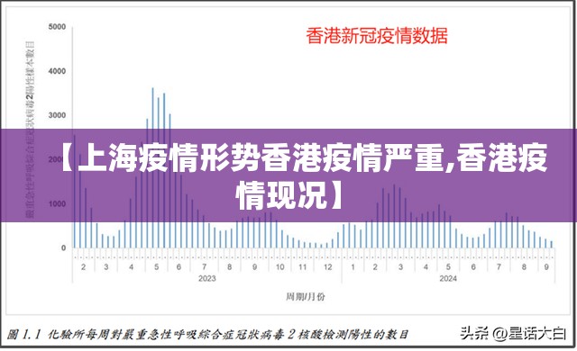 【上海疫情形势香港疫情严重,香港疫情现况】