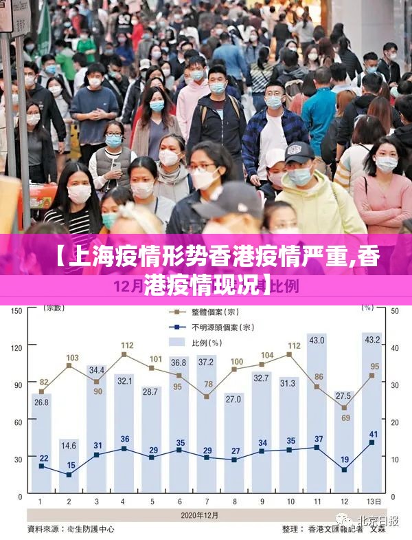 【上海疫情形势香港疫情严重,香港疫情现况】