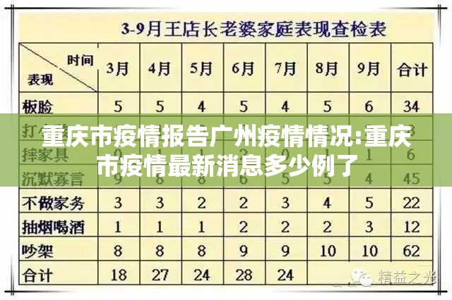 重庆市疫情报告广州疫情情况:重庆市疫情最新消息多少例了