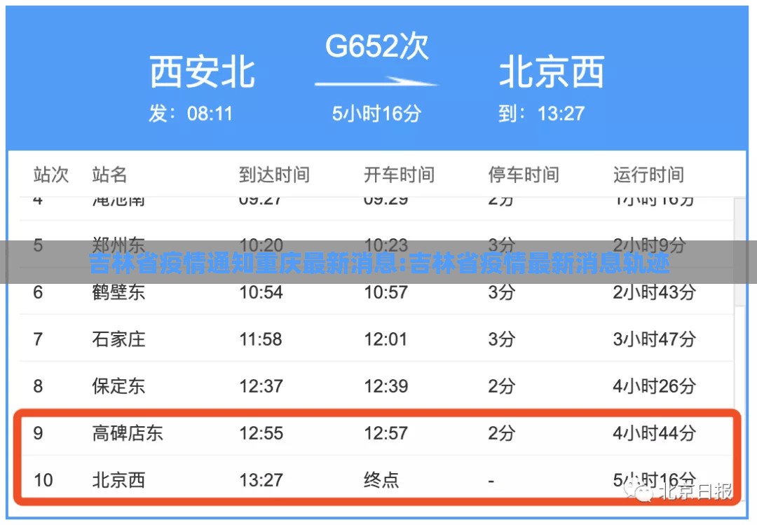 吉林省疫情通知重庆最新消息:吉林省疫情最新消息轨迹
