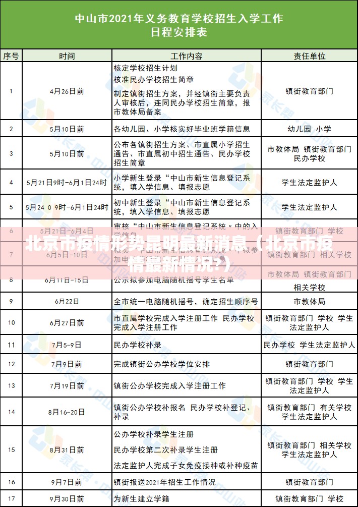 北京市疫情形势昆明最新消息（北京市疫情最新情况?）