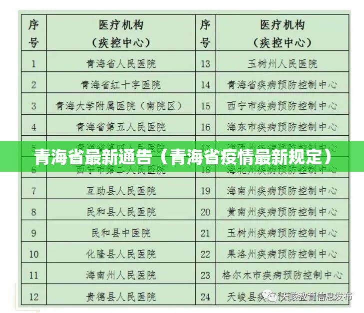 青海省最新通告（青海省疫情最新规定）