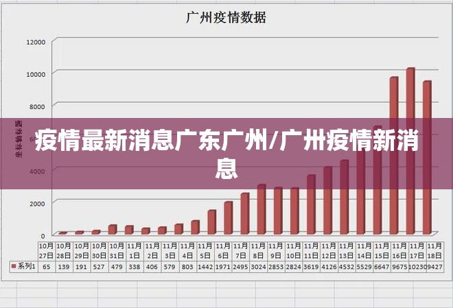 疫情最新消息广东广州/广卅疫情新消息
