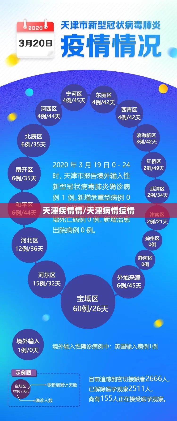 天津疾情情/天津病情疫情