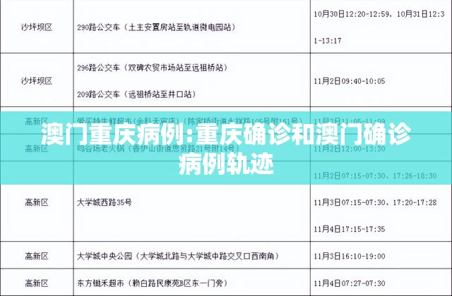 澳门重庆病例:重庆确诊和澳门确诊病例轨迹