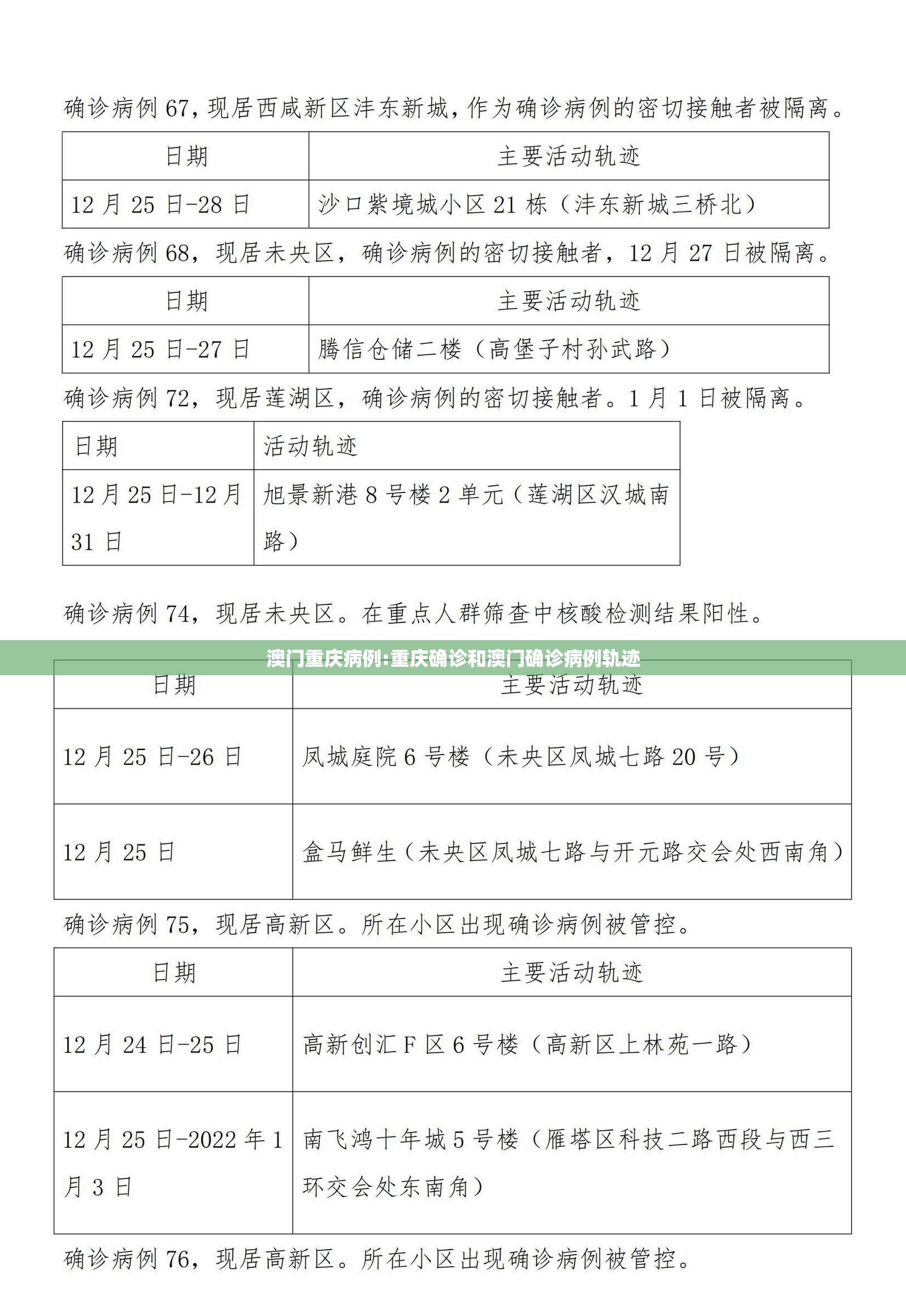 澳门重庆病例:重庆确诊和澳门确诊病例轨迹