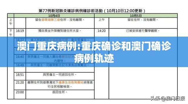澳门重庆病例:重庆确诊和澳门确诊病例轨迹