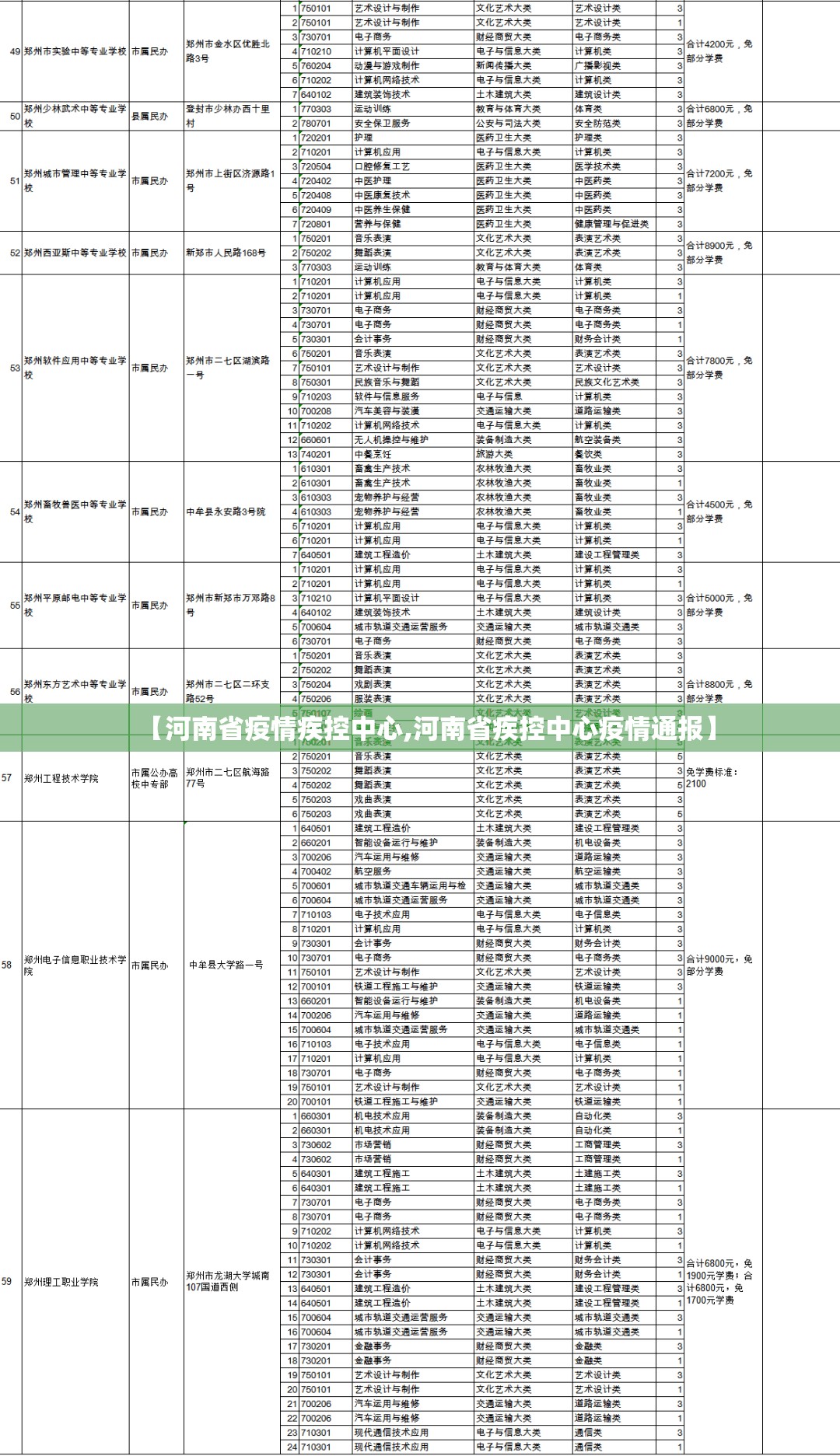 【河南省疫情疾控中心,河南省疾控中心疫情通报】
