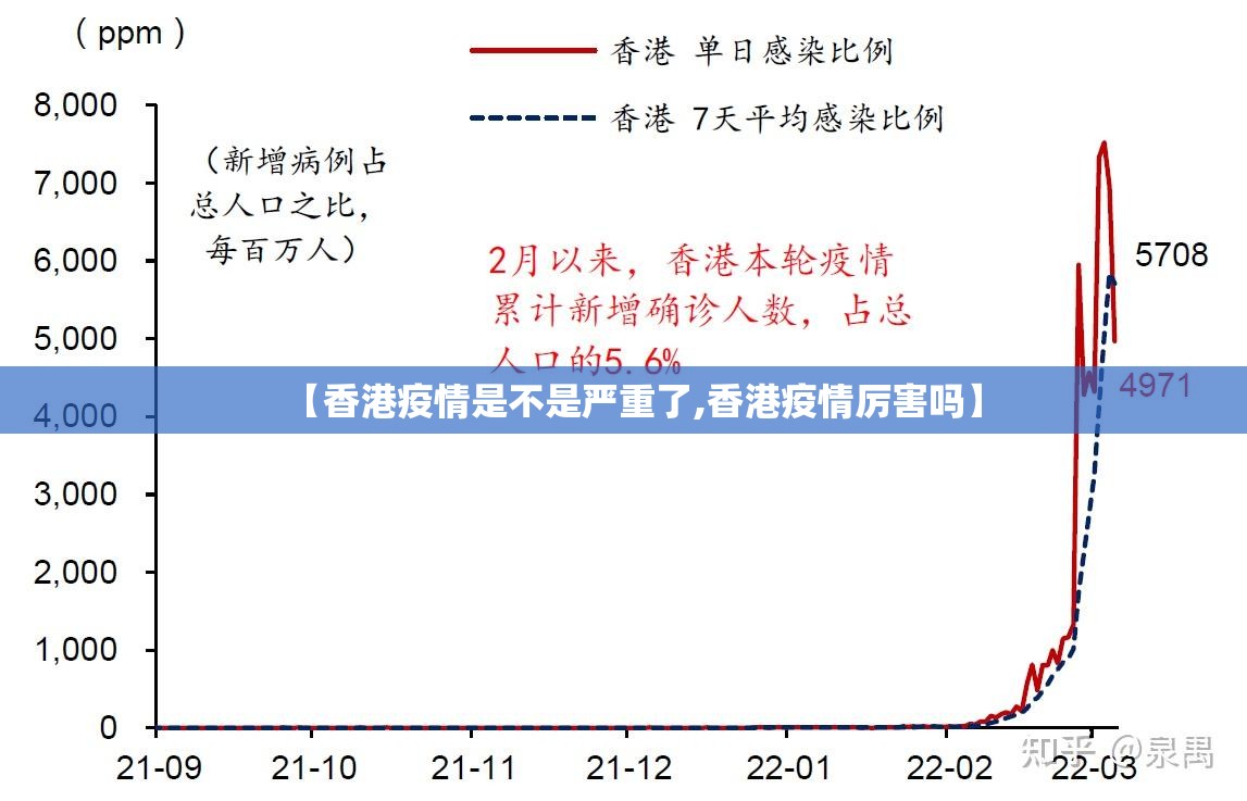 【香港疫情是不是严重了,香港疫情厉害吗】