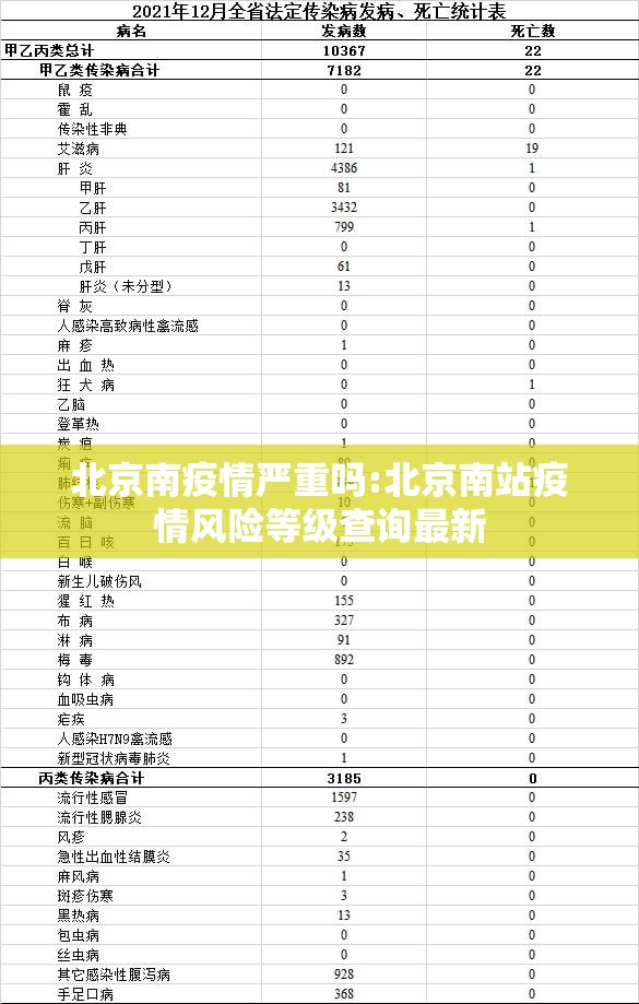 北京南疫情严重吗:北京南站疫情风险等级查询最新