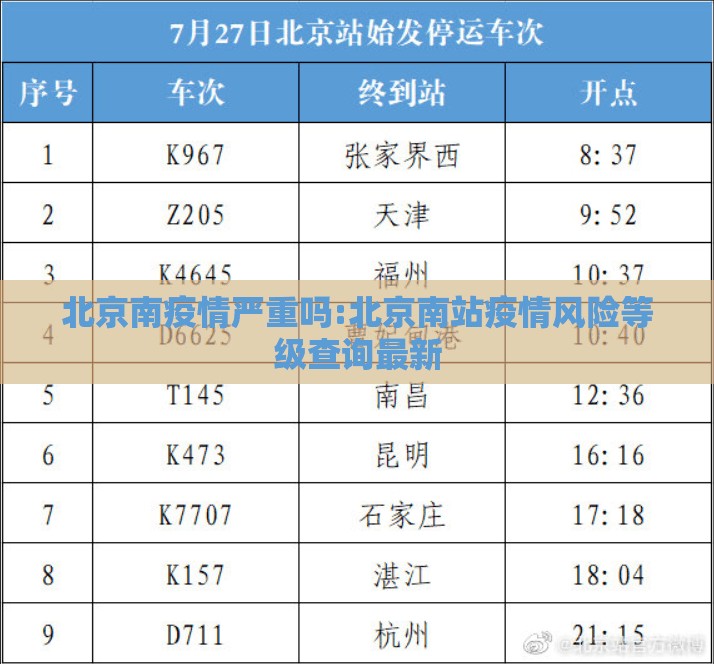 北京南疫情严重吗:北京南站疫情风险等级查询最新