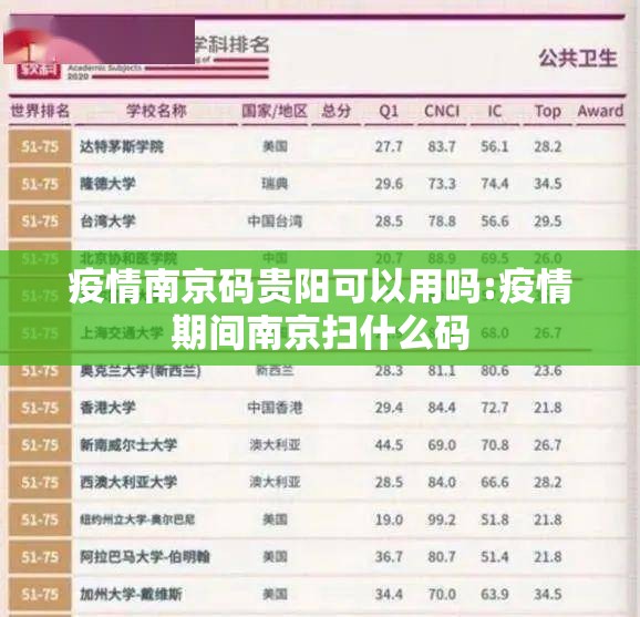 疫情南京码贵阳可以用吗:疫情期间南京扫什么码