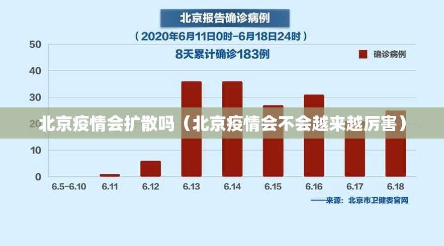 北京疫情会扩散吗（北京疫情会不会越来越厉害）