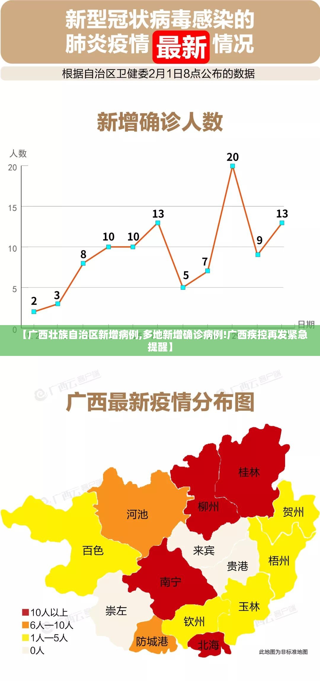 【广西壮族自治区新增病例,多地新增确诊病例!广西疾控再发紧急提醒】