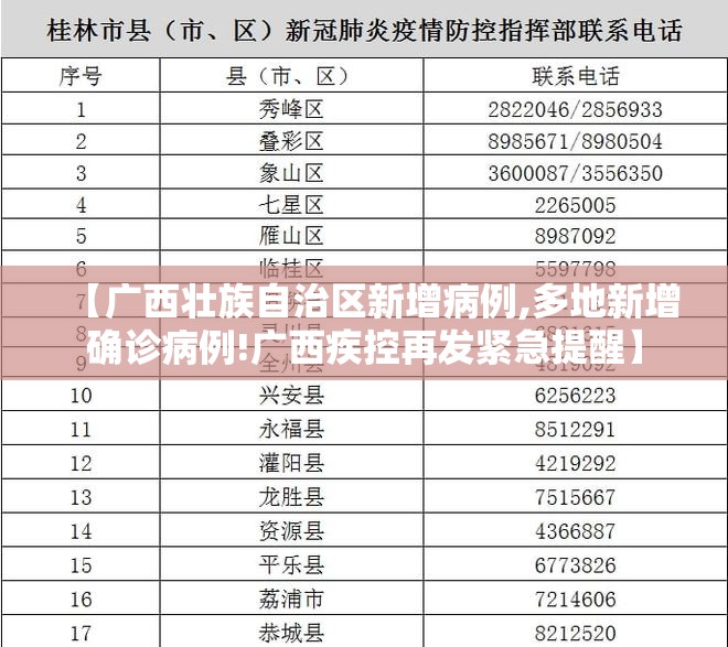 【广西壮族自治区新增病例,多地新增确诊病例!广西疾控再发紧急提醒】
