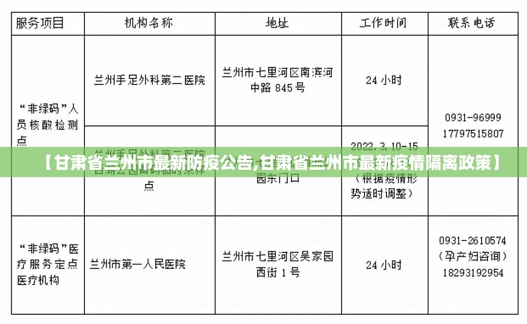【甘肃省兰州市最新防疫公告,甘肃省兰州市最新疫情隔离政策】