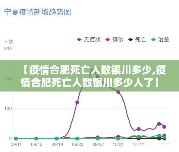 【疫情合肥死亡人数银川多少,疫情合肥死亡人数银川多少人了】
