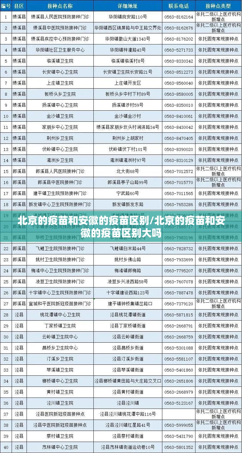 北京的疫苗和安徽的疫苗区别/北京的疫苗和安徽的疫苗区别大吗