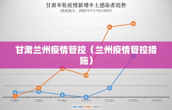 甘肃兰州疫情管控（兰州疫情管控措施）