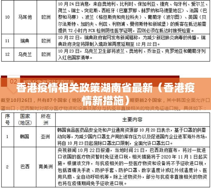 香港疫情相关政策湖南省最新（香港疫情新措施）